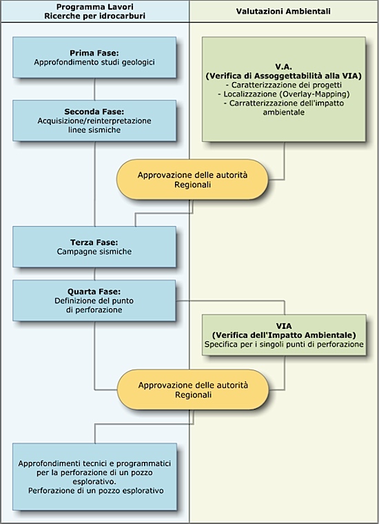 programma lavori mac oil